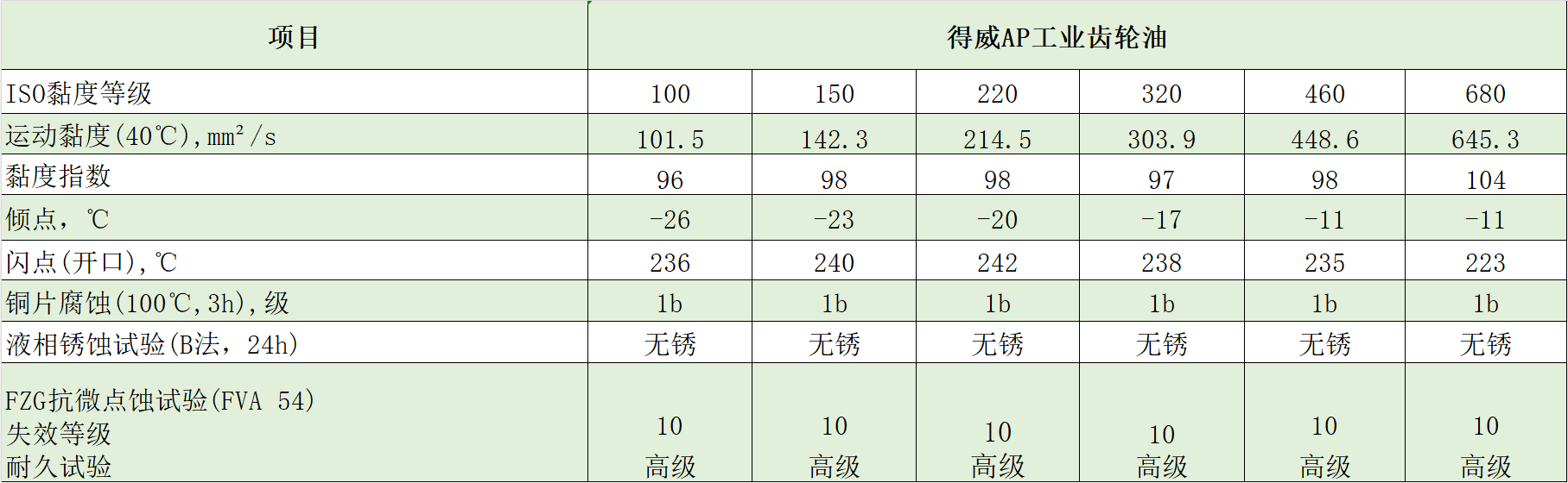 典型數(shù)據(jù) 典型數(shù)據(jù)