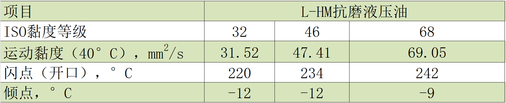 普通典型數(shù)據(jù) 普通典型數(shù)據(jù)