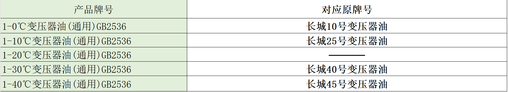 對應(yīng) 對應(yīng)