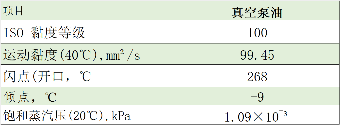 100真空泵油典型數(shù)據(jù) 100真空泵油典型數(shù)據(jù)