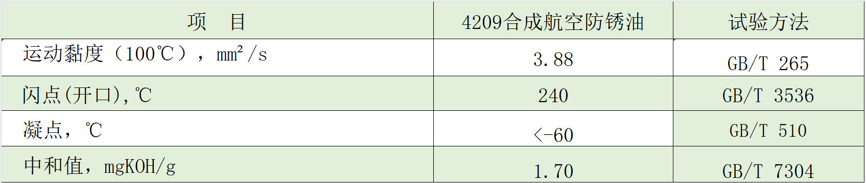 4209典型數(shù)據(jù) 4209典型數(shù)據(jù)