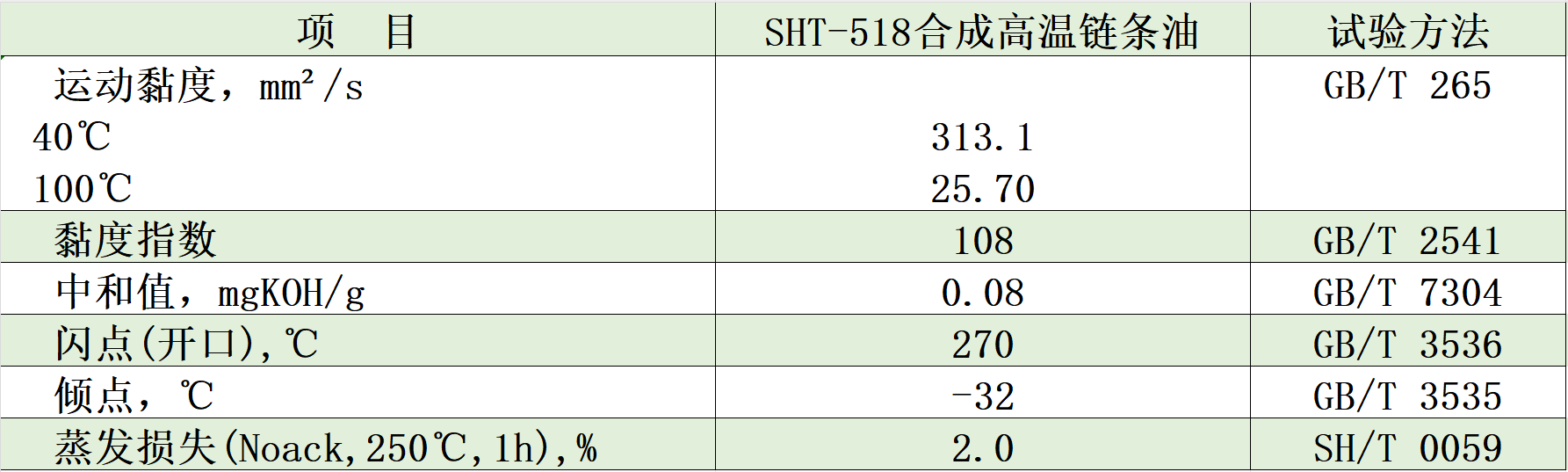 518典型數(shù)據(jù) 518典型數(shù)據(jù)