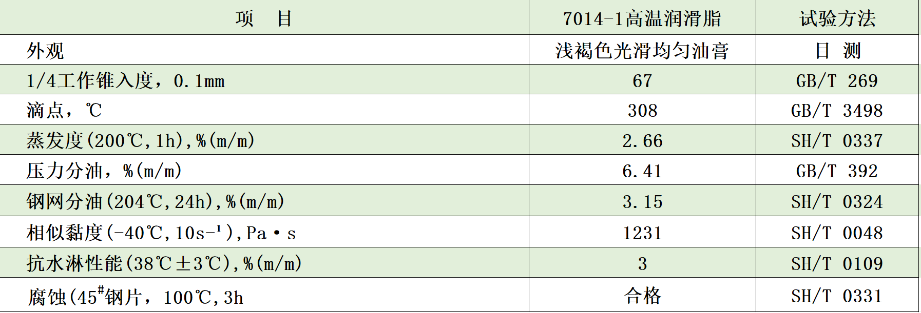 7014-1典型數(shù)據(jù) 7014-1典型數(shù)據(jù)
