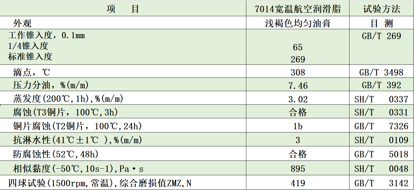 7014典型數(shù)據(jù) 7014典型數(shù)據(jù)
